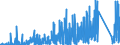 KN 6909 /Exporte /Einheit = Preise (Euro/Tonne) /Partnerland: Griechenland /Meldeland: Eur27_2020 /6909:Waren, Keramisch, zu Chemischen und Anderen Technischen Zwecken; Keramische Tröge, Wannen und ähnl. Behältnisse für die Landwirtschaft Oder Keramische Krüge und ähnl. Behältnisse zu Transport- Oder Verpackungszwecken (Ausg. Mühlsteine, Polier- und Schleifsteine und Andere Waren der Pos. 6804, Feuerfeste Keramische Waren, Haushaltsgegenstände, Ladenkrüge, Elektrische Geräte, Isolatoren und Andere Elektrische Isolierteile)