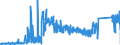 KN 6909 /Exporte /Einheit = Preise (Euro/Tonne) /Partnerland: Portugal /Meldeland: Eur27_2020 /6909:Waren, Keramisch, zu Chemischen und Anderen Technischen Zwecken; Keramische Tröge, Wannen und ähnl. Behältnisse für die Landwirtschaft Oder Keramische Krüge und ähnl. Behältnisse zu Transport- Oder Verpackungszwecken (Ausg. Mühlsteine, Polier- und Schleifsteine und Andere Waren der Pos. 6804, Feuerfeste Keramische Waren, Haushaltsgegenstände, Ladenkrüge, Elektrische Geräte, Isolatoren und Andere Elektrische Isolierteile)