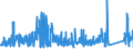 KN 6909 /Exporte /Einheit = Preise (Euro/Tonne) /Partnerland: Belgien /Meldeland: Eur27_2020 /6909:Waren, Keramisch, zu Chemischen und Anderen Technischen Zwecken; Keramische Tröge, Wannen und ähnl. Behältnisse für die Landwirtschaft Oder Keramische Krüge und ähnl. Behältnisse zu Transport- Oder Verpackungszwecken (Ausg. Mühlsteine, Polier- und Schleifsteine und Andere Waren der Pos. 6804, Feuerfeste Keramische Waren, Haushaltsgegenstände, Ladenkrüge, Elektrische Geräte, Isolatoren und Andere Elektrische Isolierteile)