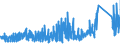 KN 6909 /Exporte /Einheit = Preise (Euro/Tonne) /Partnerland: Schweiz /Meldeland: Eur27_2020 /6909:Waren, Keramisch, zu Chemischen und Anderen Technischen Zwecken; Keramische Tröge, Wannen und ähnl. Behältnisse für die Landwirtschaft Oder Keramische Krüge und ähnl. Behältnisse zu Transport- Oder Verpackungszwecken (Ausg. Mühlsteine, Polier- und Schleifsteine und Andere Waren der Pos. 6804, Feuerfeste Keramische Waren, Haushaltsgegenstände, Ladenkrüge, Elektrische Geräte, Isolatoren und Andere Elektrische Isolierteile)