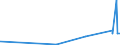 KN 6909 /Exporte /Einheit = Preise (Euro/Tonne) /Partnerland: San Marino /Meldeland: Eur27_2020 /6909:Waren, Keramisch, zu Chemischen und Anderen Technischen Zwecken; Keramische Tröge, Wannen und ähnl. Behältnisse für die Landwirtschaft Oder Keramische Krüge und ähnl. Behältnisse zu Transport- Oder Verpackungszwecken (Ausg. Mühlsteine, Polier- und Schleifsteine und Andere Waren der Pos. 6804, Feuerfeste Keramische Waren, Haushaltsgegenstände, Ladenkrüge, Elektrische Geräte, Isolatoren und Andere Elektrische Isolierteile)