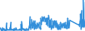 KN 6909 /Exporte /Einheit = Preise (Euro/Tonne) /Partnerland: Tuerkei /Meldeland: Eur27_2020 /6909:Waren, Keramisch, zu Chemischen und Anderen Technischen Zwecken; Keramische Tröge, Wannen und ähnl. Behältnisse für die Landwirtschaft Oder Keramische Krüge und ähnl. Behältnisse zu Transport- Oder Verpackungszwecken (Ausg. Mühlsteine, Polier- und Schleifsteine und Andere Waren der Pos. 6804, Feuerfeste Keramische Waren, Haushaltsgegenstände, Ladenkrüge, Elektrische Geräte, Isolatoren und Andere Elektrische Isolierteile)