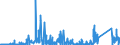 KN 6909 /Exporte /Einheit = Preise (Euro/Tonne) /Partnerland: Estland /Meldeland: Eur27_2020 /6909:Waren, Keramisch, zu Chemischen und Anderen Technischen Zwecken; Keramische Tröge, Wannen und ähnl. Behältnisse für die Landwirtschaft Oder Keramische Krüge und ähnl. Behältnisse zu Transport- Oder Verpackungszwecken (Ausg. Mühlsteine, Polier- und Schleifsteine und Andere Waren der Pos. 6804, Feuerfeste Keramische Waren, Haushaltsgegenstände, Ladenkrüge, Elektrische Geräte, Isolatoren und Andere Elektrische Isolierteile)