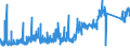 KN 6909 /Exporte /Einheit = Preise (Euro/Tonne) /Partnerland: Polen /Meldeland: Eur27_2020 /6909:Waren, Keramisch, zu Chemischen und Anderen Technischen Zwecken; Keramische Tröge, Wannen und ähnl. Behältnisse für die Landwirtschaft Oder Keramische Krüge und ähnl. Behältnisse zu Transport- Oder Verpackungszwecken (Ausg. Mühlsteine, Polier- und Schleifsteine und Andere Waren der Pos. 6804, Feuerfeste Keramische Waren, Haushaltsgegenstände, Ladenkrüge, Elektrische Geräte, Isolatoren und Andere Elektrische Isolierteile)