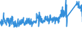 KN 6909 /Exporte /Einheit = Preise (Euro/Tonne) /Partnerland: Tschechien /Meldeland: Eur27_2020 /6909:Waren, Keramisch, zu Chemischen und Anderen Technischen Zwecken; Keramische Tröge, Wannen und ähnl. Behältnisse für die Landwirtschaft Oder Keramische Krüge und ähnl. Behältnisse zu Transport- Oder Verpackungszwecken (Ausg. Mühlsteine, Polier- und Schleifsteine und Andere Waren der Pos. 6804, Feuerfeste Keramische Waren, Haushaltsgegenstände, Ladenkrüge, Elektrische Geräte, Isolatoren und Andere Elektrische Isolierteile)