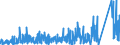 KN 6909 /Exporte /Einheit = Preise (Euro/Tonne) /Partnerland: Ungarn /Meldeland: Eur27_2020 /6909:Waren, Keramisch, zu Chemischen und Anderen Technischen Zwecken; Keramische Tröge, Wannen und ähnl. Behältnisse für die Landwirtschaft Oder Keramische Krüge und ähnl. Behältnisse zu Transport- Oder Verpackungszwecken (Ausg. Mühlsteine, Polier- und Schleifsteine und Andere Waren der Pos. 6804, Feuerfeste Keramische Waren, Haushaltsgegenstände, Ladenkrüge, Elektrische Geräte, Isolatoren und Andere Elektrische Isolierteile)