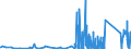 KN 6909 /Exporte /Einheit = Preise (Euro/Tonne) /Partnerland: Albanien /Meldeland: Eur27_2020 /6909:Waren, Keramisch, zu Chemischen und Anderen Technischen Zwecken; Keramische Tröge, Wannen und ähnl. Behältnisse für die Landwirtschaft Oder Keramische Krüge und ähnl. Behältnisse zu Transport- Oder Verpackungszwecken (Ausg. Mühlsteine, Polier- und Schleifsteine und Andere Waren der Pos. 6804, Feuerfeste Keramische Waren, Haushaltsgegenstände, Ladenkrüge, Elektrische Geräte, Isolatoren und Andere Elektrische Isolierteile)