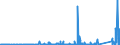 KN 6909 /Exporte /Einheit = Preise (Euro/Tonne) /Partnerland: Weissrussland /Meldeland: Eur27_2020 /6909:Waren, Keramisch, zu Chemischen und Anderen Technischen Zwecken; Keramische Tröge, Wannen und ähnl. Behältnisse für die Landwirtschaft Oder Keramische Krüge und ähnl. Behältnisse zu Transport- Oder Verpackungszwecken (Ausg. Mühlsteine, Polier- und Schleifsteine und Andere Waren der Pos. 6804, Feuerfeste Keramische Waren, Haushaltsgegenstände, Ladenkrüge, Elektrische Geräte, Isolatoren und Andere Elektrische Isolierteile)