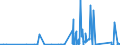 KN 6909 /Exporte /Einheit = Preise (Euro/Tonne) /Partnerland: Turkmenistan /Meldeland: Eur27_2020 /6909:Waren, Keramisch, zu Chemischen und Anderen Technischen Zwecken; Keramische Tröge, Wannen und ähnl. Behältnisse für die Landwirtschaft Oder Keramische Krüge und ähnl. Behältnisse zu Transport- Oder Verpackungszwecken (Ausg. Mühlsteine, Polier- und Schleifsteine und Andere Waren der Pos. 6804, Feuerfeste Keramische Waren, Haushaltsgegenstände, Ladenkrüge, Elektrische Geräte, Isolatoren und Andere Elektrische Isolierteile)