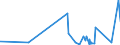 KN 6909 /Exporte /Einheit = Preise (Euro/Tonne) /Partnerland: Tadschikistan /Meldeland: Eur27_2020 /6909:Waren, Keramisch, zu Chemischen und Anderen Technischen Zwecken; Keramische Tröge, Wannen und ähnl. Behältnisse für die Landwirtschaft Oder Keramische Krüge und ähnl. Behältnisse zu Transport- Oder Verpackungszwecken (Ausg. Mühlsteine, Polier- und Schleifsteine und Andere Waren der Pos. 6804, Feuerfeste Keramische Waren, Haushaltsgegenstände, Ladenkrüge, Elektrische Geräte, Isolatoren und Andere Elektrische Isolierteile)