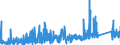 KN 6909 /Exporte /Einheit = Preise (Euro/Tonne) /Partnerland: Slowenien /Meldeland: Eur27_2020 /6909:Waren, Keramisch, zu Chemischen und Anderen Technischen Zwecken; Keramische Tröge, Wannen und ähnl. Behältnisse für die Landwirtschaft Oder Keramische Krüge und ähnl. Behältnisse zu Transport- Oder Verpackungszwecken (Ausg. Mühlsteine, Polier- und Schleifsteine und Andere Waren der Pos. 6804, Feuerfeste Keramische Waren, Haushaltsgegenstände, Ladenkrüge, Elektrische Geräte, Isolatoren und Andere Elektrische Isolierteile)