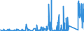 KN 6909 /Exporte /Einheit = Preise (Euro/Tonne) /Partnerland: Bosn.-herzegowina /Meldeland: Eur27_2020 /6909:Waren, Keramisch, zu Chemischen und Anderen Technischen Zwecken; Keramische Tröge, Wannen und ähnl. Behältnisse für die Landwirtschaft Oder Keramische Krüge und ähnl. Behältnisse zu Transport- Oder Verpackungszwecken (Ausg. Mühlsteine, Polier- und Schleifsteine und Andere Waren der Pos. 6804, Feuerfeste Keramische Waren, Haushaltsgegenstände, Ladenkrüge, Elektrische Geräte, Isolatoren und Andere Elektrische Isolierteile)