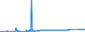 KN 6909 /Exporte /Einheit = Preise (Euro/Tonne) /Partnerland: Ehem.jug.rep.mazed /Meldeland: Eur27_2020 /6909:Waren, Keramisch, zu Chemischen und Anderen Technischen Zwecken; Keramische Tröge, Wannen und ähnl. Behältnisse für die Landwirtschaft Oder Keramische Krüge und ähnl. Behältnisse zu Transport- Oder Verpackungszwecken (Ausg. Mühlsteine, Polier- und Schleifsteine und Andere Waren der Pos. 6804, Feuerfeste Keramische Waren, Haushaltsgegenstände, Ladenkrüge, Elektrische Geräte, Isolatoren und Andere Elektrische Isolierteile)