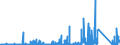 KN 6909 /Exporte /Einheit = Preise (Euro/Tonne) /Partnerland: Tunesien /Meldeland: Eur27_2020 /6909:Waren, Keramisch, zu Chemischen und Anderen Technischen Zwecken; Keramische Tröge, Wannen und ähnl. Behältnisse für die Landwirtschaft Oder Keramische Krüge und ähnl. Behältnisse zu Transport- Oder Verpackungszwecken (Ausg. Mühlsteine, Polier- und Schleifsteine und Andere Waren der Pos. 6804, Feuerfeste Keramische Waren, Haushaltsgegenstände, Ladenkrüge, Elektrische Geräte, Isolatoren und Andere Elektrische Isolierteile)