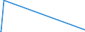 KN 6909 /Exporte /Einheit = Preise (Euro/Tonne) /Partnerland: Guinea-biss. /Meldeland: Europäische Union /6909:Waren, Keramisch, zu Chemischen und Anderen Technischen Zwecken; Keramische Tröge, Wannen und ähnl. Behältnisse für die Landwirtschaft Oder Keramische Krüge und ähnl. Behältnisse zu Transport- Oder Verpackungszwecken (Ausg. Mühlsteine, Polier- und Schleifsteine und Andere Waren der Pos. 6804, Feuerfeste Keramische Waren, Haushaltsgegenstände, Ladenkrüge, Elektrische Geräte, Isolatoren und Andere Elektrische Isolierteile)