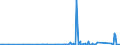 KN 6909 /Exporte /Einheit = Preise (Euro/Tonne) /Partnerland: Kamerun /Meldeland: Eur27_2020 /6909:Waren, Keramisch, zu Chemischen und Anderen Technischen Zwecken; Keramische Tröge, Wannen und ähnl. Behältnisse für die Landwirtschaft Oder Keramische Krüge und ähnl. Behältnisse zu Transport- Oder Verpackungszwecken (Ausg. Mühlsteine, Polier- und Schleifsteine und Andere Waren der Pos. 6804, Feuerfeste Keramische Waren, Haushaltsgegenstände, Ladenkrüge, Elektrische Geräte, Isolatoren und Andere Elektrische Isolierteile)