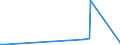 KN 6909 /Exporte /Einheit = Preise (Euro/Tonne) /Partnerland: Zentralaf.republik /Meldeland: Eur27_2020 /6909:Waren, Keramisch, zu Chemischen und Anderen Technischen Zwecken; Keramische Tröge, Wannen und ähnl. Behältnisse für die Landwirtschaft Oder Keramische Krüge und ähnl. Behältnisse zu Transport- Oder Verpackungszwecken (Ausg. Mühlsteine, Polier- und Schleifsteine und Andere Waren der Pos. 6804, Feuerfeste Keramische Waren, Haushaltsgegenstände, Ladenkrüge, Elektrische Geräte, Isolatoren und Andere Elektrische Isolierteile)