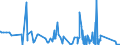 CN 6911 /Exports /Unit = Prices (Euro/ton) /Partner: Sudan /Reporter: Eur27_2020 /6911:Tableware, Kitchenware, Other Household Articles and Toilet Articles, of Porcelain or China (Excl. Baths, Bidets, Sinks and Similar Sanitary Fixtures, Statuettes and Other Ornamental Articles, Pots, Jars, Carboys and Similar Receptacles for the Conveyance or Packing of Goods, and Coffee Grinders and Spice Mills With Receptacles Made of Ceramics and Working Parts of Metal)