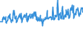 KN 69120010 /Exporte /Einheit = Preise (Euro/Tonne) /Partnerland: Frankreich /Meldeland: Europäische Union /69120010:Geschirr, Andere Haushaltsgegenst„nde, Hauswirtschaftsartikel, Hygienegegenst„nde Oder Toilettengegenst„nde, aus Gew”hnlichem ton (Ausg. Statuetten und Andere Ziergegenst„nde; Krge, Ballons und Žhnl. Beh„lter, fr Transport- Oder Verpackungszwecke; Kaffee- und Gewrzmhlen mit Beh„ltern aus Keramischen Stoffen und Arbeitendem Teil aus Metall)