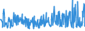 KN 69120010 /Exporte /Einheit = Preise (Euro/Tonne) /Partnerland: Griechenland /Meldeland: Europäische Union /69120010:Geschirr, Andere Haushaltsgegenst„nde, Hauswirtschaftsartikel, Hygienegegenst„nde Oder Toilettengegenst„nde, aus Gew”hnlichem ton (Ausg. Statuetten und Andere Ziergegenst„nde; Krge, Ballons und Žhnl. Beh„lter, fr Transport- Oder Verpackungszwecke; Kaffee- und Gewrzmhlen mit Beh„ltern aus Keramischen Stoffen und Arbeitendem Teil aus Metall)