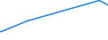 KN 69120010 /Exporte /Einheit = Preise (Euro/Tonne) /Partnerland: Burundi /Meldeland: Eur28 /69120010:Geschirr, Andere Haushaltsgegenst„nde, Hauswirtschaftsartikel, Hygienegegenst„nde Oder Toilettengegenst„nde, aus Gew”hnlichem ton (Ausg. Statuetten und Andere Ziergegenst„nde; Krge, Ballons und Žhnl. Beh„lter, fr Transport- Oder Verpackungszwecke; Kaffee- und Gewrzmhlen mit Beh„ltern aus Keramischen Stoffen und Arbeitendem Teil aus Metall)