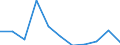 KN 69120030 /Exporte /Einheit = Preise (Euro/Tonne) /Partnerland: Belgien/Luxemburg /Meldeland: Eur27 /69120030:Geschirr, Andere Haushaltsgegenst„nde, Hauswirtschaftsartikel, Hygienegegenst„nde Oder Toilettengegenst„nde, aus Steinzeug (Ausg. Badewannen, Bidets, Ausgsse `splbecken` und Žhnl. Installationsgegenst„nde; Statuetten und Andere Ziergegenst„nde; Krge, Ballons und Žhnl. Beh„lter, fr Transport- Oder Verpackungszwecke; Kaffee- und Gewrzmhlen mit Beh„ltern aus Keramischen Stoffen und Arbeitendem Teil aus Metall)