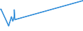 KN 69120030 /Exporte /Einheit = Preise (Euro/Tonne) /Partnerland: San Marino /Meldeland: Europäische Union /69120030:Geschirr, Andere Haushaltsgegenst„nde, Hauswirtschaftsartikel, Hygienegegenst„nde Oder Toilettengegenst„nde, aus Steinzeug (Ausg. Badewannen, Bidets, Ausgsse `splbecken` und Žhnl. Installationsgegenst„nde; Statuetten und Andere Ziergegenst„nde; Krge, Ballons und Žhnl. Beh„lter, fr Transport- Oder Verpackungszwecke; Kaffee- und Gewrzmhlen mit Beh„ltern aus Keramischen Stoffen und Arbeitendem Teil aus Metall)