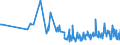 KN 69120030 /Exporte /Einheit = Preise (Euro/Tonne) /Partnerland: Weissrussland /Meldeland: Europäische Union /69120030:Geschirr, Andere Haushaltsgegenst„nde, Hauswirtschaftsartikel, Hygienegegenst„nde Oder Toilettengegenst„nde, aus Steinzeug (Ausg. Badewannen, Bidets, Ausgsse `splbecken` und Žhnl. Installationsgegenst„nde; Statuetten und Andere Ziergegenst„nde; Krge, Ballons und Žhnl. Beh„lter, fr Transport- Oder Verpackungszwecke; Kaffee- und Gewrzmhlen mit Beh„ltern aus Keramischen Stoffen und Arbeitendem Teil aus Metall)