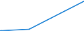 KN 69120030 /Exporte /Einheit = Preise (Euro/Tonne) /Partnerland: Usbekistan /Meldeland: Eur27 /69120030:Geschirr, Andere Haushaltsgegenst„nde, Hauswirtschaftsartikel, Hygienegegenst„nde Oder Toilettengegenst„nde, aus Steinzeug (Ausg. Badewannen, Bidets, Ausgsse `splbecken` und Žhnl. Installationsgegenst„nde; Statuetten und Andere Ziergegenst„nde; Krge, Ballons und Žhnl. Beh„lter, fr Transport- Oder Verpackungszwecke; Kaffee- und Gewrzmhlen mit Beh„ltern aus Keramischen Stoffen und Arbeitendem Teil aus Metall)