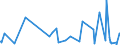 KN 69120030 /Exporte /Einheit = Preise (Euro/Tonne) /Partnerland: Algerien /Meldeland: Europäische Union /69120030:Geschirr, Andere Haushaltsgegenst„nde, Hauswirtschaftsartikel, Hygienegegenst„nde Oder Toilettengegenst„nde, aus Steinzeug (Ausg. Badewannen, Bidets, Ausgsse `splbecken` und Žhnl. Installationsgegenst„nde; Statuetten und Andere Ziergegenst„nde; Krge, Ballons und Žhnl. Beh„lter, fr Transport- Oder Verpackungszwecke; Kaffee- und Gewrzmhlen mit Beh„ltern aus Keramischen Stoffen und Arbeitendem Teil aus Metall)