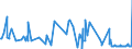 KN 69120030 /Exporte /Einheit = Preise (Euro/Tonne) /Partnerland: Aegypten /Meldeland: Europäische Union /69120030:Geschirr, Andere Haushaltsgegenst„nde, Hauswirtschaftsartikel, Hygienegegenst„nde Oder Toilettengegenst„nde, aus Steinzeug (Ausg. Badewannen, Bidets, Ausgsse `splbecken` und Žhnl. Installationsgegenst„nde; Statuetten und Andere Ziergegenst„nde; Krge, Ballons und Žhnl. Beh„lter, fr Transport- Oder Verpackungszwecke; Kaffee- und Gewrzmhlen mit Beh„ltern aus Keramischen Stoffen und Arbeitendem Teil aus Metall)