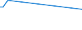 KN 69120030 /Exporte /Einheit = Preise (Euro/Tonne) /Partnerland: Sudan /Meldeland: Eur15 /69120030:Geschirr, Andere Haushaltsgegenst„nde, Hauswirtschaftsartikel, Hygienegegenst„nde Oder Toilettengegenst„nde, aus Steinzeug (Ausg. Badewannen, Bidets, Ausgsse `splbecken` und Žhnl. Installationsgegenst„nde; Statuetten und Andere Ziergegenst„nde; Krge, Ballons und Žhnl. Beh„lter, fr Transport- Oder Verpackungszwecke; Kaffee- und Gewrzmhlen mit Beh„ltern aus Keramischen Stoffen und Arbeitendem Teil aus Metall)