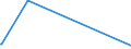 KN 69120030 /Exporte /Einheit = Preise (Euro/Tonne) /Partnerland: Tschad /Meldeland: Eur25 /69120030:Geschirr, Andere Haushaltsgegenst„nde, Hauswirtschaftsartikel, Hygienegegenst„nde Oder Toilettengegenst„nde, aus Steinzeug (Ausg. Badewannen, Bidets, Ausgsse `splbecken` und Žhnl. Installationsgegenst„nde; Statuetten und Andere Ziergegenst„nde; Krge, Ballons und Žhnl. Beh„lter, fr Transport- Oder Verpackungszwecke; Kaffee- und Gewrzmhlen mit Beh„ltern aus Keramischen Stoffen und Arbeitendem Teil aus Metall)