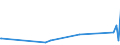 KN 69120030 /Exporte /Einheit = Preise (Euro/Tonne) /Partnerland: Dem. Rep. Kongo /Meldeland: Europäische Union /69120030:Geschirr, Andere Haushaltsgegenst„nde, Hauswirtschaftsartikel, Hygienegegenst„nde Oder Toilettengegenst„nde, aus Steinzeug (Ausg. Badewannen, Bidets, Ausgsse `splbecken` und Žhnl. Installationsgegenst„nde; Statuetten und Andere Ziergegenst„nde; Krge, Ballons und Žhnl. Beh„lter, fr Transport- Oder Verpackungszwecke; Kaffee- und Gewrzmhlen mit Beh„ltern aus Keramischen Stoffen und Arbeitendem Teil aus Metall)