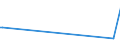 KN 69120030 /Exporte /Einheit = Preise (Euro/Tonne) /Partnerland: Ruanda /Meldeland: Eur25 /69120030:Geschirr, Andere Haushaltsgegenst„nde, Hauswirtschaftsartikel, Hygienegegenst„nde Oder Toilettengegenst„nde, aus Steinzeug (Ausg. Badewannen, Bidets, Ausgsse `splbecken` und Žhnl. Installationsgegenst„nde; Statuetten und Andere Ziergegenst„nde; Krge, Ballons und Žhnl. Beh„lter, fr Transport- Oder Verpackungszwecke; Kaffee- und Gewrzmhlen mit Beh„ltern aus Keramischen Stoffen und Arbeitendem Teil aus Metall)