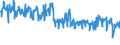 CN 69120050 /Exports /Unit = Prices (Euro/ton) /Partner: Germany /Reporter: European Union /69120050:Tableware, Kitchenware, Other Household Articles and Toilet Articles, of Earthenware or Fine Pottery (Excl. Baths, Bidets, Sinks and Similar Sanitary Fixtures, Statuettes and Other Ornamental Articles, Pots, Jars, Carboys and Similar Receptacles for the Conveyance or Packing of Goods, and Coffee Grinders and Spice Mills With Receptacles Made of Ceramics and Working Parts of Metal)