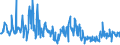 CN 69120090 /Exports /Unit = Prices (Euro/ton) /Partner: Portugal /Reporter: European Union /69120090:Ceramic Tableware, Kitchenware, Other Household Articles and Toilet Articles (Excl. Sinks, Baths, Bidets and Similar Sanitary Fixtures; Statuettes and Other Ornamental Articles; Pots, Jars, Etc. for the Conveyance or Packing of Goods; Household Mills With Containers of Ceramics and Working Parts of Metal; Articles of Porcelain or China, Common Pottery, Stoneware, Earthenware or Fine Pottery)