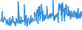 CN 69120090 /Exports /Unit = Prices (Euro/ton) /Partner: Austria /Reporter: European Union /69120090:Ceramic Tableware, Kitchenware, Other Household Articles and Toilet Articles (Excl. Sinks, Baths, Bidets and Similar Sanitary Fixtures; Statuettes and Other Ornamental Articles; Pots, Jars, Etc. for the Conveyance or Packing of Goods; Household Mills With Containers of Ceramics and Working Parts of Metal; Articles of Porcelain or China, Common Pottery, Stoneware, Earthenware or Fine Pottery)