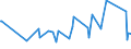 CN 69120090 /Exports /Unit = Prices (Euro/ton) /Partner: San Marino /Reporter: European Union /69120090:Ceramic Tableware, Kitchenware, Other Household Articles and Toilet Articles (Excl. Sinks, Baths, Bidets and Similar Sanitary Fixtures; Statuettes and Other Ornamental Articles; Pots, Jars, Etc. for the Conveyance or Packing of Goods; Household Mills With Containers of Ceramics and Working Parts of Metal; Articles of Porcelain or China, Common Pottery, Stoneware, Earthenware or Fine Pottery)