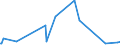 KN 69120090 /Exporte /Einheit = Preise (Euro/Tonne) /Partnerland: Zentralaf.republik /Meldeland: Eur15 /69120090:Geschirr, Andere Haushaltsgegenst„nde, Hygienegegenst„nde und Toilettengegenst„nde, aus Keramischen Stoffen (Ausg. Badewannen, Bidets, Ausgsse `splbecken` und Žhnl. Installationsgegenst„nde; Statuetten und Andere Ziergegenst„nde; Krge, Ballons und Žhnl. Beh„lter, fr Transport- Oder Verpackungszwecke; Hauhaltsmhlen mit Beh„ltern aus Keramischen Stoffen und Arbeitendem Teil aus Metall; Waren aus Porzellan, Gew”hnlichem Ton, Steinzeug, Steingut Oder Feinen Erden)