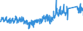 KN 6912 /Exporte /Einheit = Preise (Euro/Tonne) /Partnerland: Deutschland /Meldeland: Eur27_2020 /6912:Geschirr, Andere Haushaltsgegenstände, Hauswirtschaftsartikel, Hygienegegenstände Oder Toilettengegenstände, aus Anderen Keramischen Stoffen als Porzellan (Ausg. Badewannen, Bidets, Ausgüsse `spülbecken` und ähnl. Installationsgegenstände; Statuetten und Andere Ziergegenstände; Krüge, Ballons und ähnl. Behälter, für Transport- Oder Verpackungszwecke; Kaffee- und Gewürzmühlen mit Behältern aus Keramischen Stoffen und Arbeitendem Teil aus Metall)