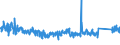 KN 6912 /Exporte /Einheit = Preise (Euro/Tonne) /Partnerland: Italien /Meldeland: Eur27_2020 /6912:Geschirr, Andere Haushaltsgegenstände, Hauswirtschaftsartikel, Hygienegegenstände Oder Toilettengegenstände, aus Anderen Keramischen Stoffen als Porzellan (Ausg. Badewannen, Bidets, Ausgüsse `spülbecken` und ähnl. Installationsgegenstände; Statuetten und Andere Ziergegenstände; Krüge, Ballons und ähnl. Behälter, für Transport- Oder Verpackungszwecke; Kaffee- und Gewürzmühlen mit Behältern aus Keramischen Stoffen und Arbeitendem Teil aus Metall)