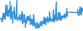 CN 6912 /Exports /Unit = Prices (Euro/ton) /Partner: Portugal /Reporter: Eur27_2020 /6912:Tableware, Kitchenware, Other Household Articles and Toilet Articles, of Ceramics Other Than Porcelain or China (Excl. Baths, Bidets, Sinks and Similar Sanitary Fixtures, Statuettes and Other Ornamental Articles, Pots, Jars, Carboys and Similar Receptacles for the Conveyance or Packing of Goods, and Coffee Grinders and Spice Mills With Receptacles Made of Ceramics and Working Parts of Metal)