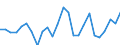 KN 6912 /Exporte /Einheit = Preise (Euro/Tonne) /Partnerland: Ver.koenigreich(Ohne Nordirland) /Meldeland: Eur27_2020 /6912:Geschirr, Andere Haushaltsgegenstände, Hauswirtschaftsartikel, Hygienegegenstände Oder Toilettengegenstände, aus Anderen Keramischen Stoffen als Porzellan (Ausg. Badewannen, Bidets, Ausgüsse `spülbecken` und ähnl. Installationsgegenstände; Statuetten und Andere Ziergegenstände; Krüge, Ballons und ähnl. Behälter, für Transport- Oder Verpackungszwecke; Kaffee- und Gewürzmühlen mit Behältern aus Keramischen Stoffen und Arbeitendem Teil aus Metall)