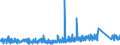 KN 6912 /Exporte /Einheit = Preise (Euro/Tonne) /Partnerland: Island /Meldeland: Eur27_2020 /6912:Geschirr, Andere Haushaltsgegenstände, Hauswirtschaftsartikel, Hygienegegenstände Oder Toilettengegenstände, aus Anderen Keramischen Stoffen als Porzellan (Ausg. Badewannen, Bidets, Ausgüsse `spülbecken` und ähnl. Installationsgegenstände; Statuetten und Andere Ziergegenstände; Krüge, Ballons und ähnl. Behälter, für Transport- Oder Verpackungszwecke; Kaffee- und Gewürzmühlen mit Behältern aus Keramischen Stoffen und Arbeitendem Teil aus Metall)