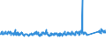 KN 6912 /Exporte /Einheit = Preise (Euro/Tonne) /Partnerland: Norwegen /Meldeland: Eur27_2020 /6912:Geschirr, Andere Haushaltsgegenstände, Hauswirtschaftsartikel, Hygienegegenstände Oder Toilettengegenstände, aus Anderen Keramischen Stoffen als Porzellan (Ausg. Badewannen, Bidets, Ausgüsse `spülbecken` und ähnl. Installationsgegenstände; Statuetten und Andere Ziergegenstände; Krüge, Ballons und ähnl. Behälter, für Transport- Oder Verpackungszwecke; Kaffee- und Gewürzmühlen mit Behältern aus Keramischen Stoffen und Arbeitendem Teil aus Metall)