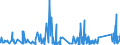 KN 6912 /Exporte /Einheit = Preise (Euro/Tonne) /Partnerland: Liechtenstein /Meldeland: Eur27_2020 /6912:Geschirr, Andere Haushaltsgegenstände, Hauswirtschaftsartikel, Hygienegegenstände Oder Toilettengegenstände, aus Anderen Keramischen Stoffen als Porzellan (Ausg. Badewannen, Bidets, Ausgüsse `spülbecken` und ähnl. Installationsgegenstände; Statuetten und Andere Ziergegenstände; Krüge, Ballons und ähnl. Behälter, für Transport- Oder Verpackungszwecke; Kaffee- und Gewürzmühlen mit Behältern aus Keramischen Stoffen und Arbeitendem Teil aus Metall)