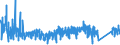 KN 6912 /Exporte /Einheit = Preise (Euro/Tonne) /Partnerland: Malta /Meldeland: Eur27_2020 /6912:Geschirr, Andere Haushaltsgegenstände, Hauswirtschaftsartikel, Hygienegegenstände Oder Toilettengegenstände, aus Anderen Keramischen Stoffen als Porzellan (Ausg. Badewannen, Bidets, Ausgüsse `spülbecken` und ähnl. Installationsgegenstände; Statuetten und Andere Ziergegenstände; Krüge, Ballons und ähnl. Behälter, für Transport- Oder Verpackungszwecke; Kaffee- und Gewürzmühlen mit Behältern aus Keramischen Stoffen und Arbeitendem Teil aus Metall)