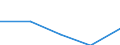 KN 6912 /Exporte /Einheit = Preise (Euro/Tonne) /Partnerland: Jugoslawien /Meldeland: Eur27 /6912:Geschirr, Andere Haushaltsgegenstände, Hauswirtschaftsartikel, Hygienegegenstände Oder Toilettengegenstände, aus Anderen Keramischen Stoffen als Porzellan (Ausg. Badewannen, Bidets, Ausgüsse `spülbecken` und ähnl. Installationsgegenstände; Statuetten und Andere Ziergegenstände; Krüge, Ballons und ähnl. Behälter, für Transport- Oder Verpackungszwecke; Kaffee- und Gewürzmühlen mit Behältern aus Keramischen Stoffen und Arbeitendem Teil aus Metall)