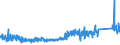 KN 6912 /Exporte /Einheit = Preise (Euro/Tonne) /Partnerland: Estland /Meldeland: Eur27_2020 /6912:Geschirr, Andere Haushaltsgegenstände, Hauswirtschaftsartikel, Hygienegegenstände Oder Toilettengegenstände, aus Anderen Keramischen Stoffen als Porzellan (Ausg. Badewannen, Bidets, Ausgüsse `spülbecken` und ähnl. Installationsgegenstände; Statuetten und Andere Ziergegenstände; Krüge, Ballons und ähnl. Behälter, für Transport- Oder Verpackungszwecke; Kaffee- und Gewürzmühlen mit Behältern aus Keramischen Stoffen und Arbeitendem Teil aus Metall)